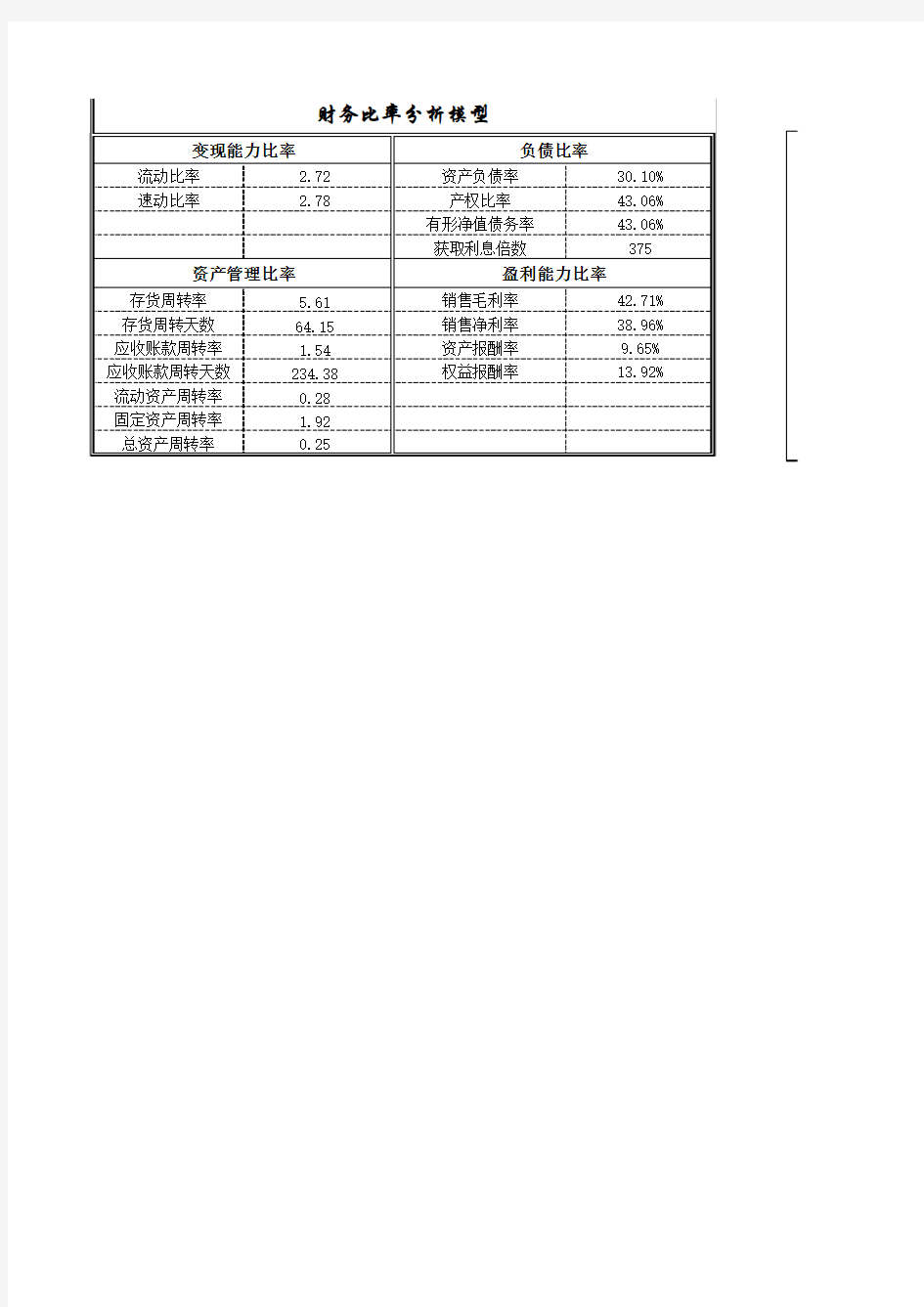 全套财务表格财务分析Excel模板