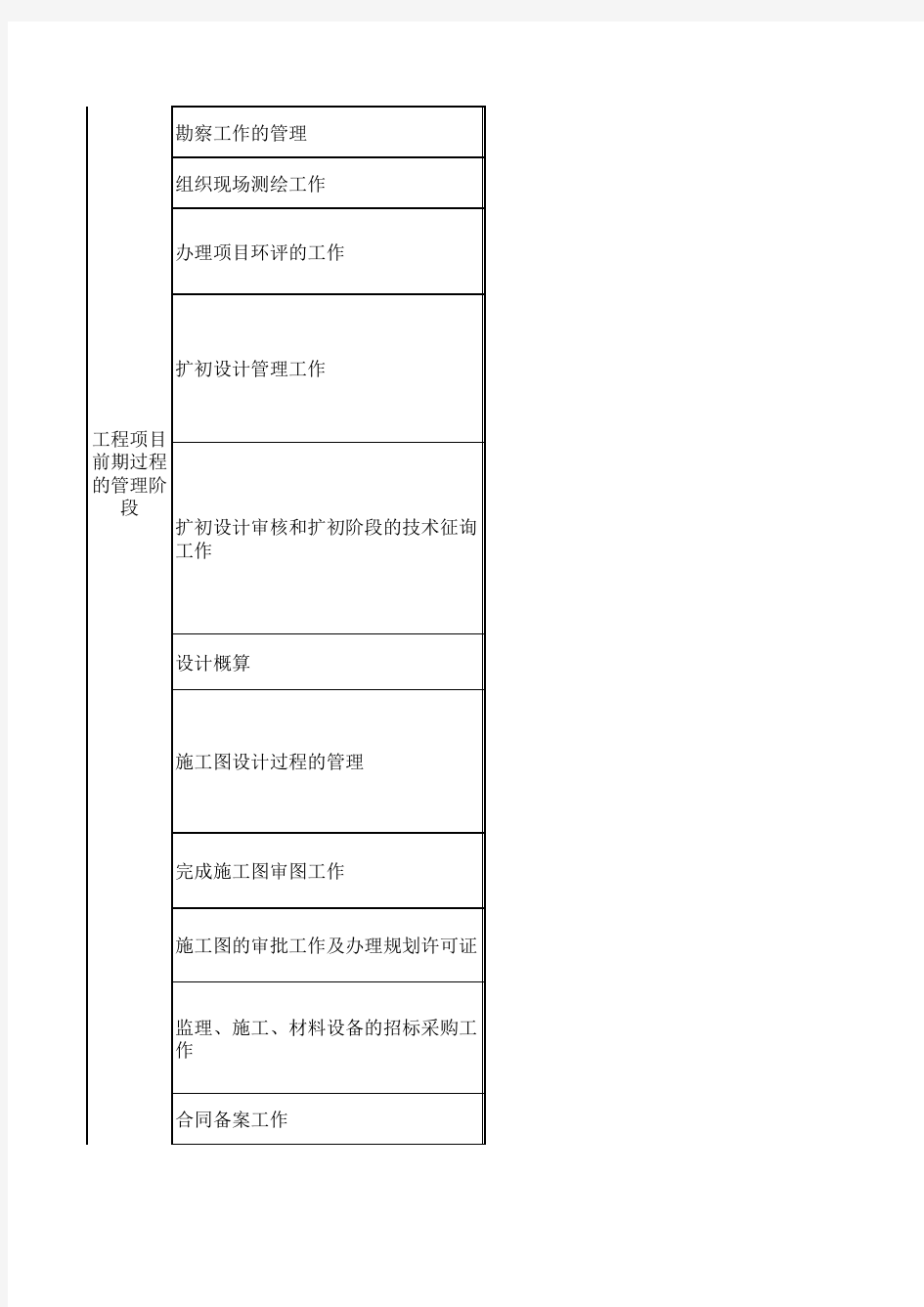 项目管理公司(代甲方)职责要求