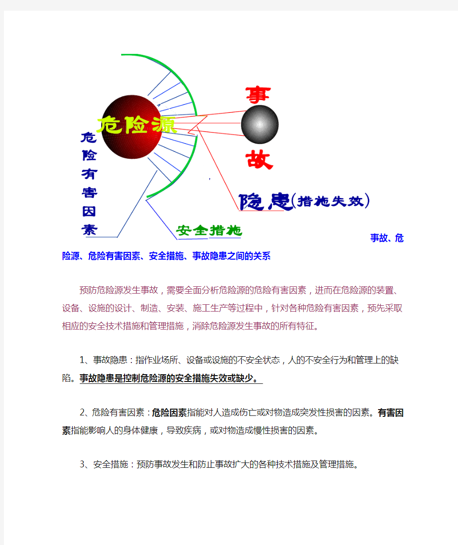 危险源、危害因素、风险、事故隐患之间的关系