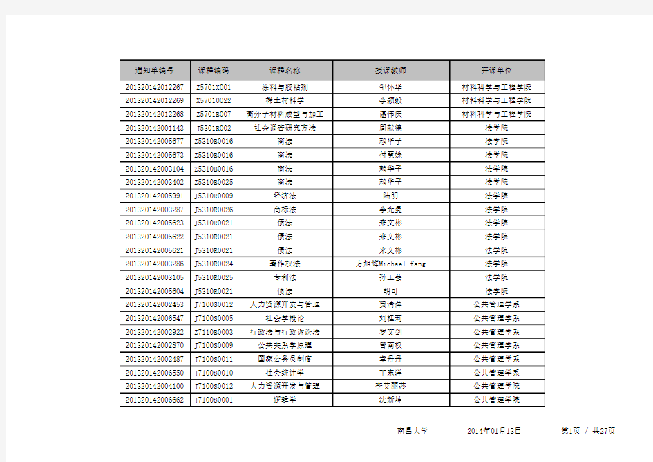 2013-2014-2学期个性课程选课表