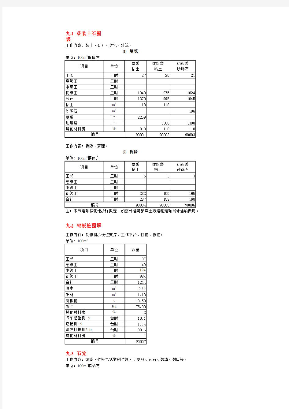 水利工程预算定额