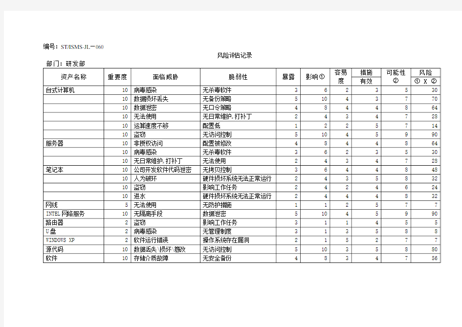 研发部_风险评估记录