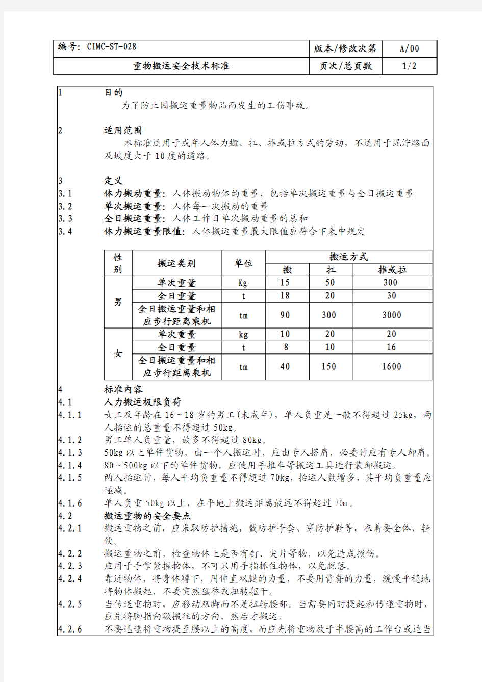 CIMC-ST-028 重物搬运安全技术标准