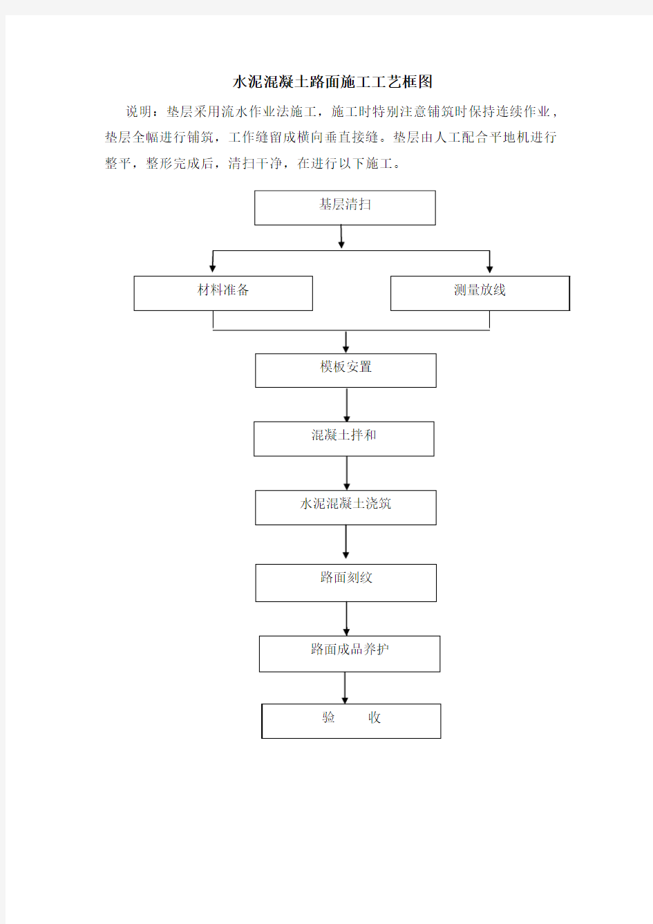 二灰碎石垫层施工工艺流程图