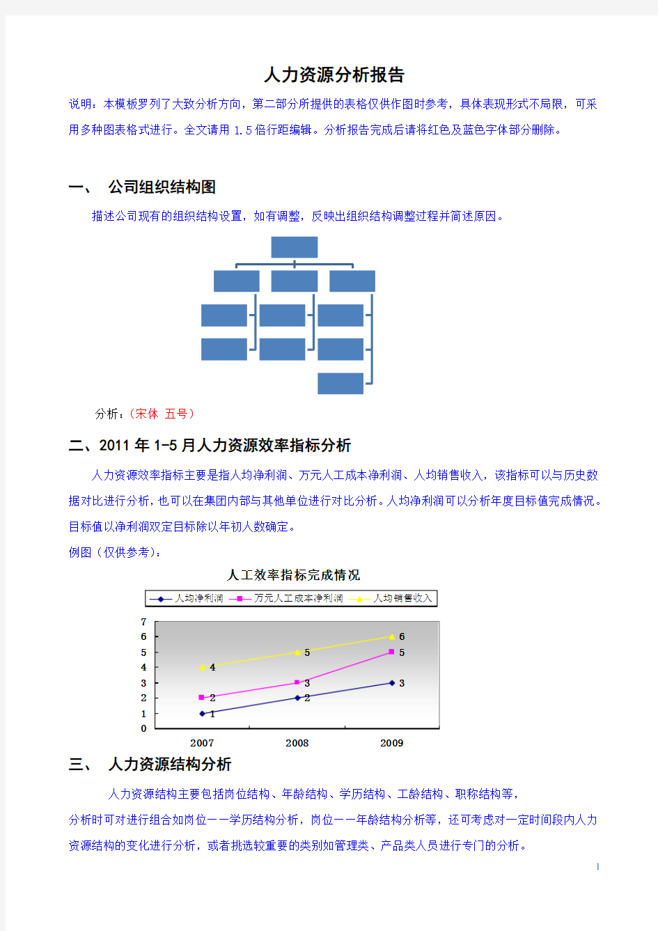 人力资源分析报告最全模板