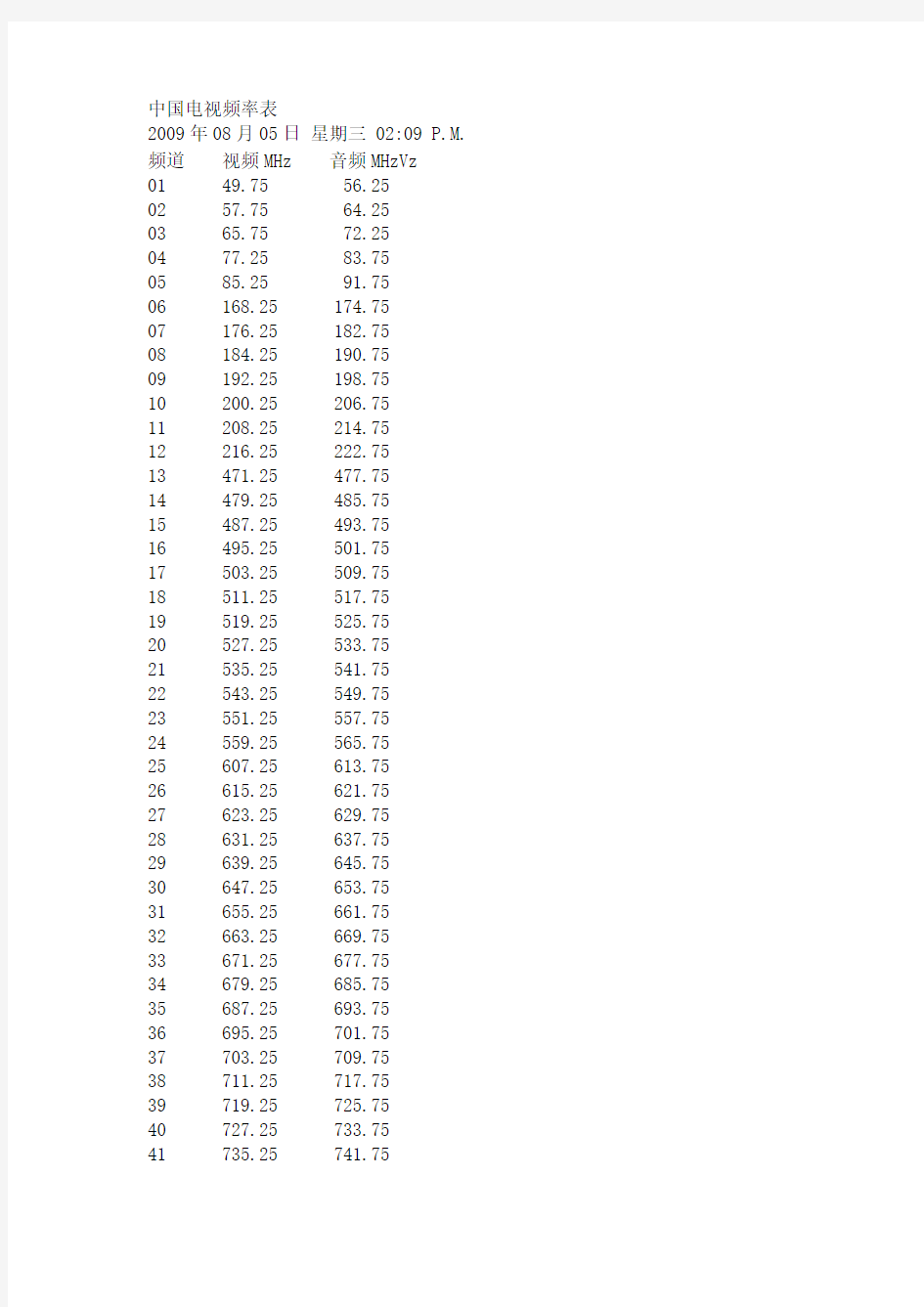 模拟-中国电视频率表