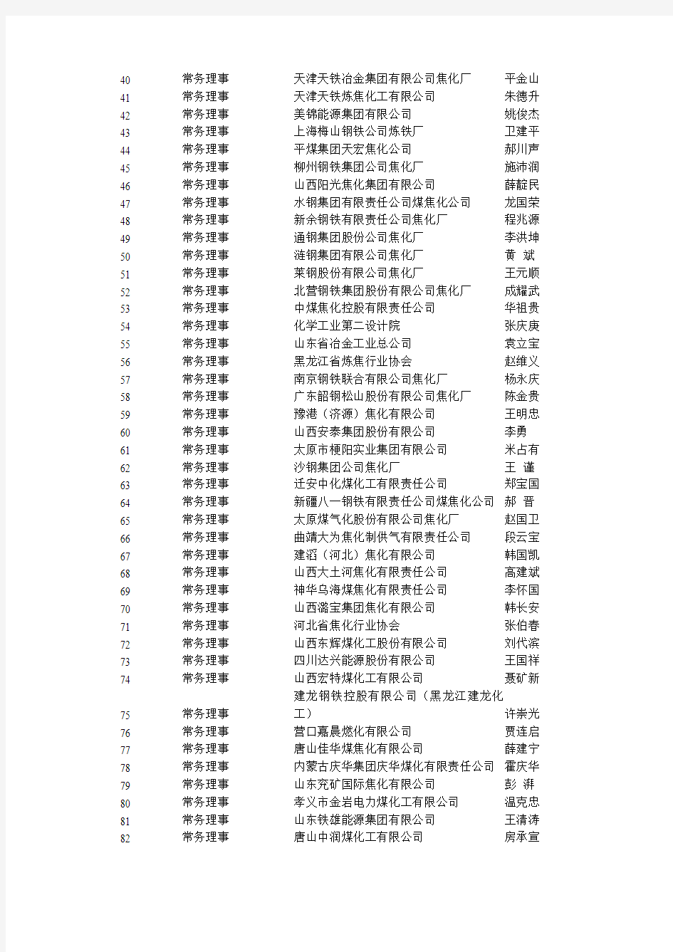 中国炼焦行业协会会员(理事)名单
