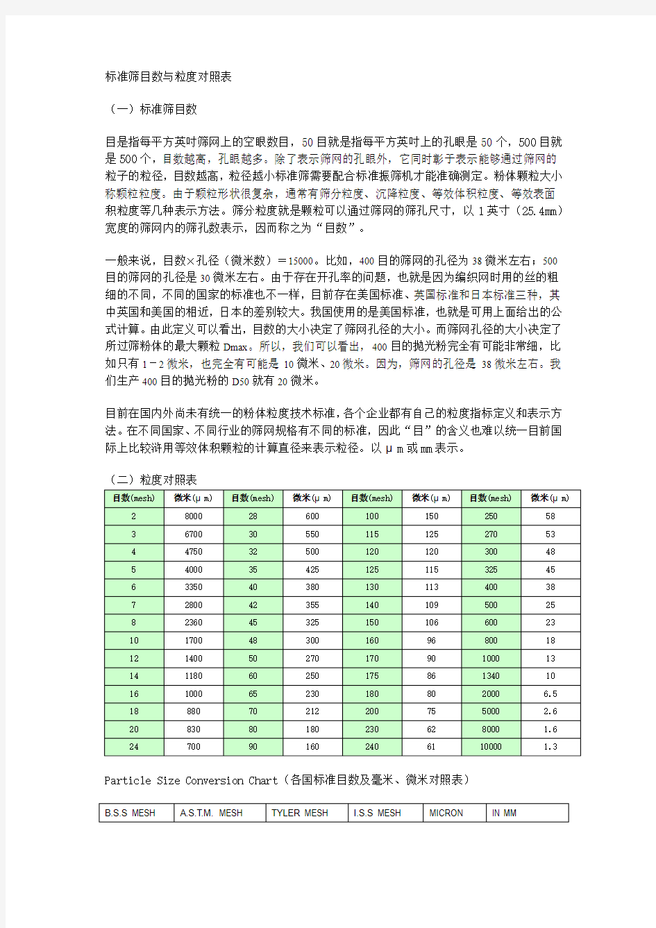 标准筛目数与粒度对照表