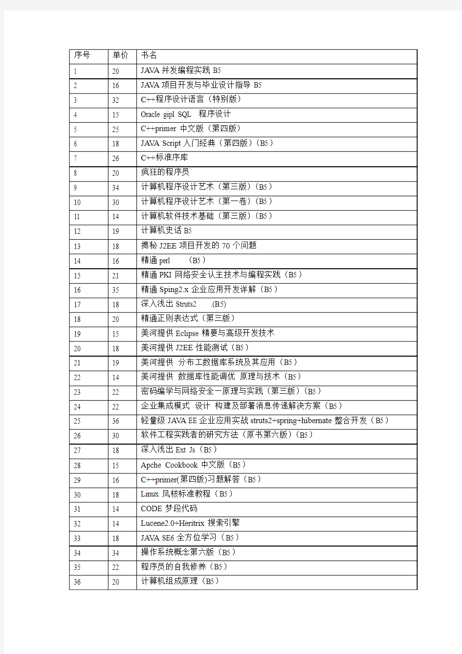 常用技术指导书