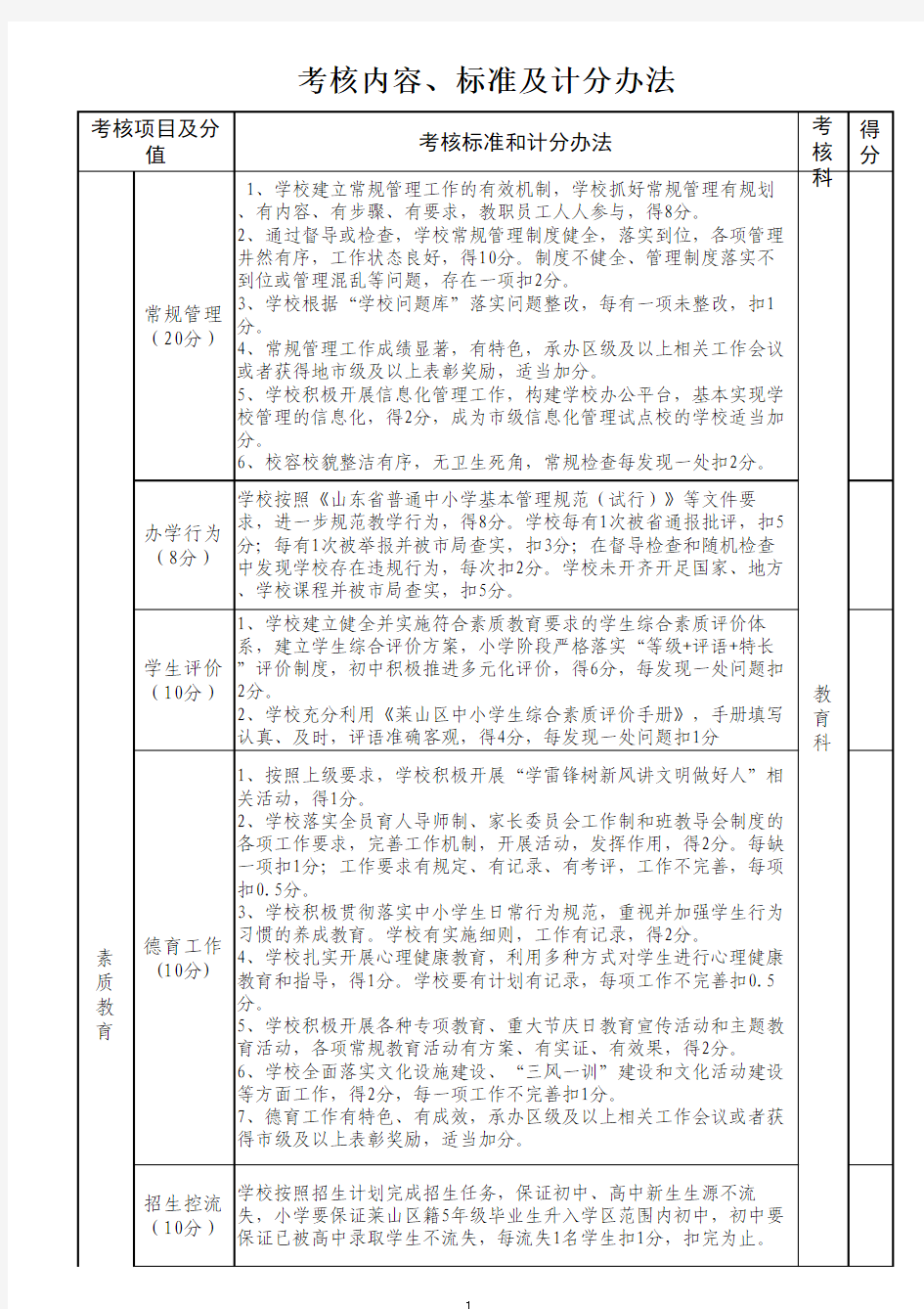 学校岗位目标考核内容、标准及计分办法