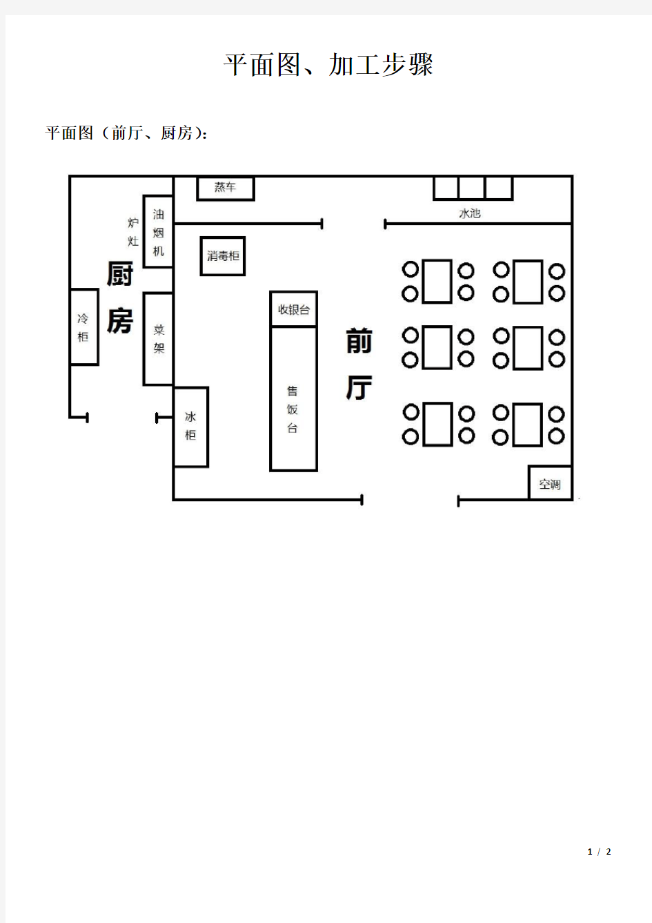 小餐馆平面图、加工流程图(食药局通过版本)