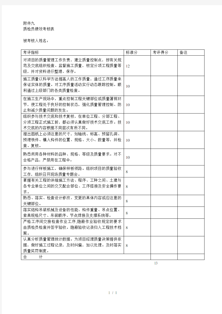 质检员绩效考核表