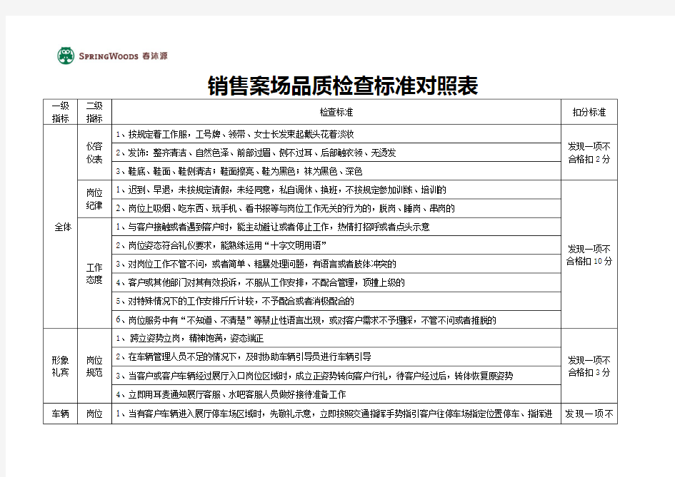 品质检查标准对照表