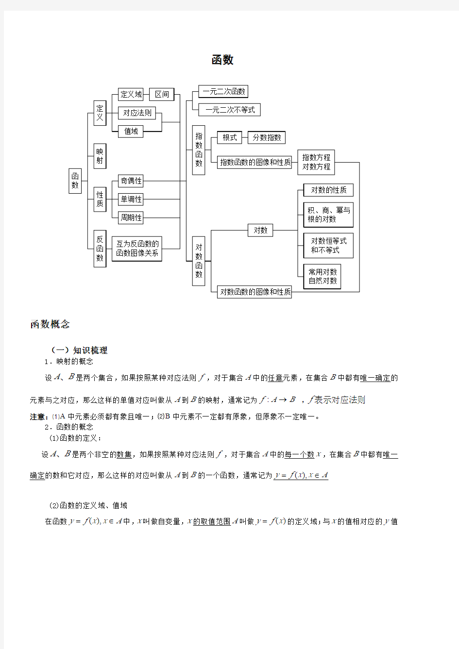 高考数学函数知识点总结