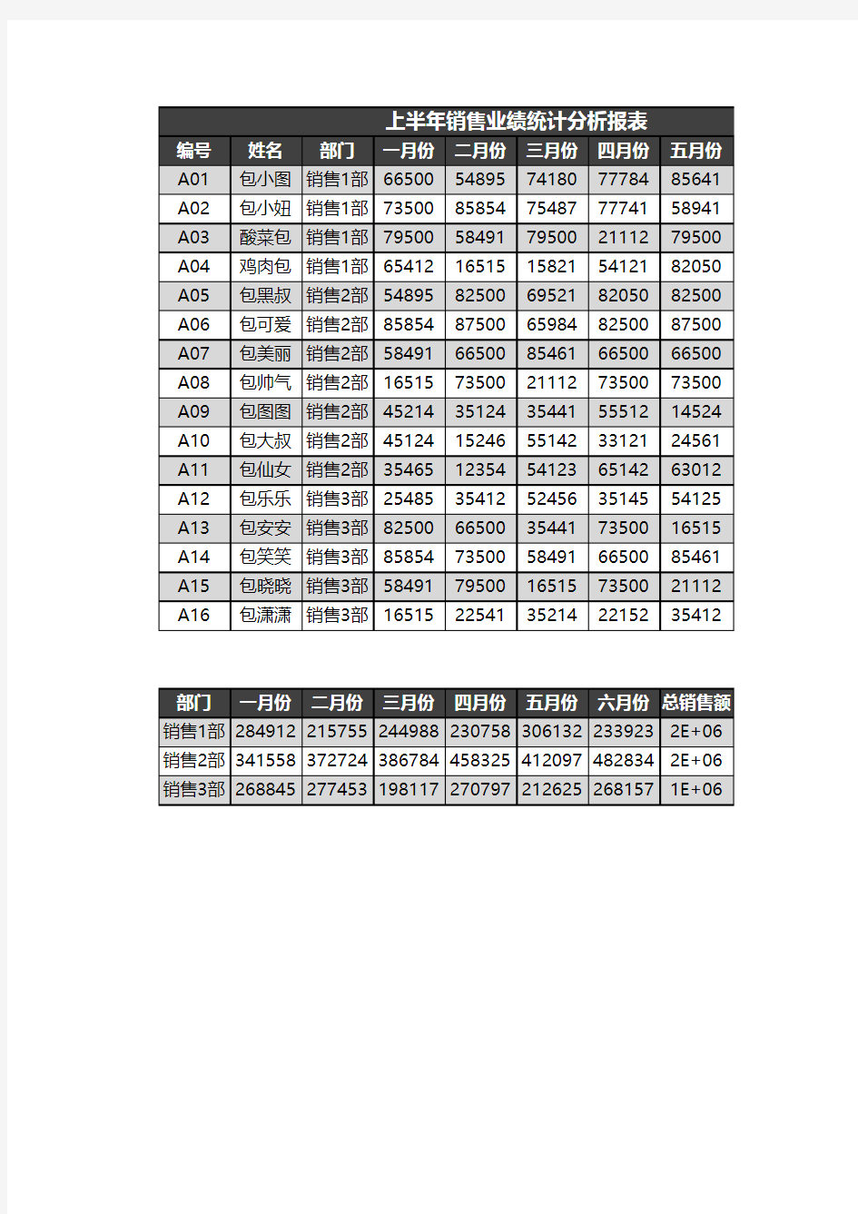 上半年销售业绩统计分析报表Excel表格模板