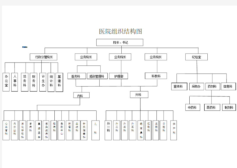 -中医医院组织结构图