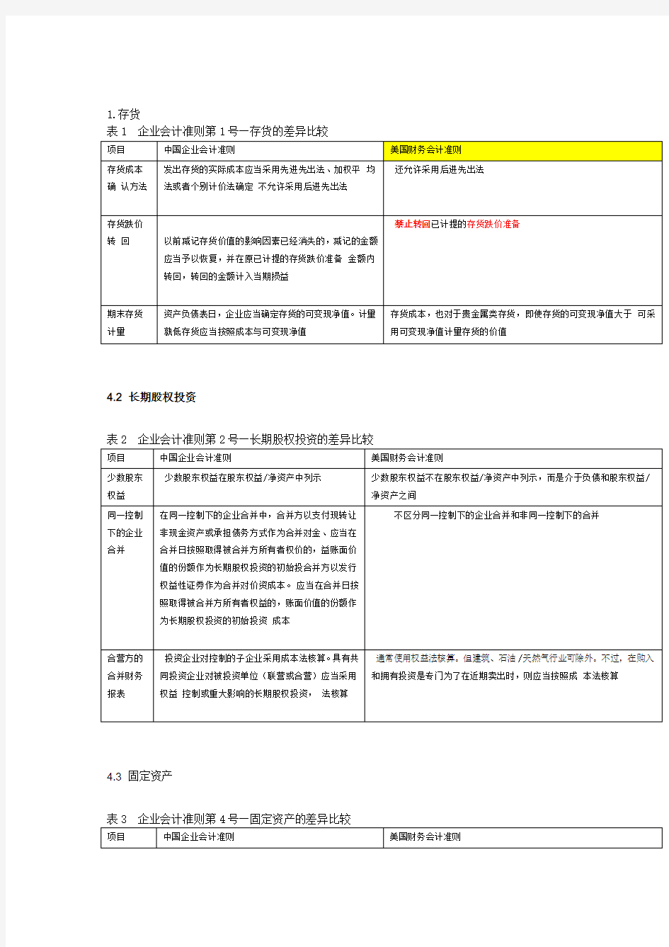 US GAAP美国会计准则与CN GAAP中国会计准则具体差异 列表对比