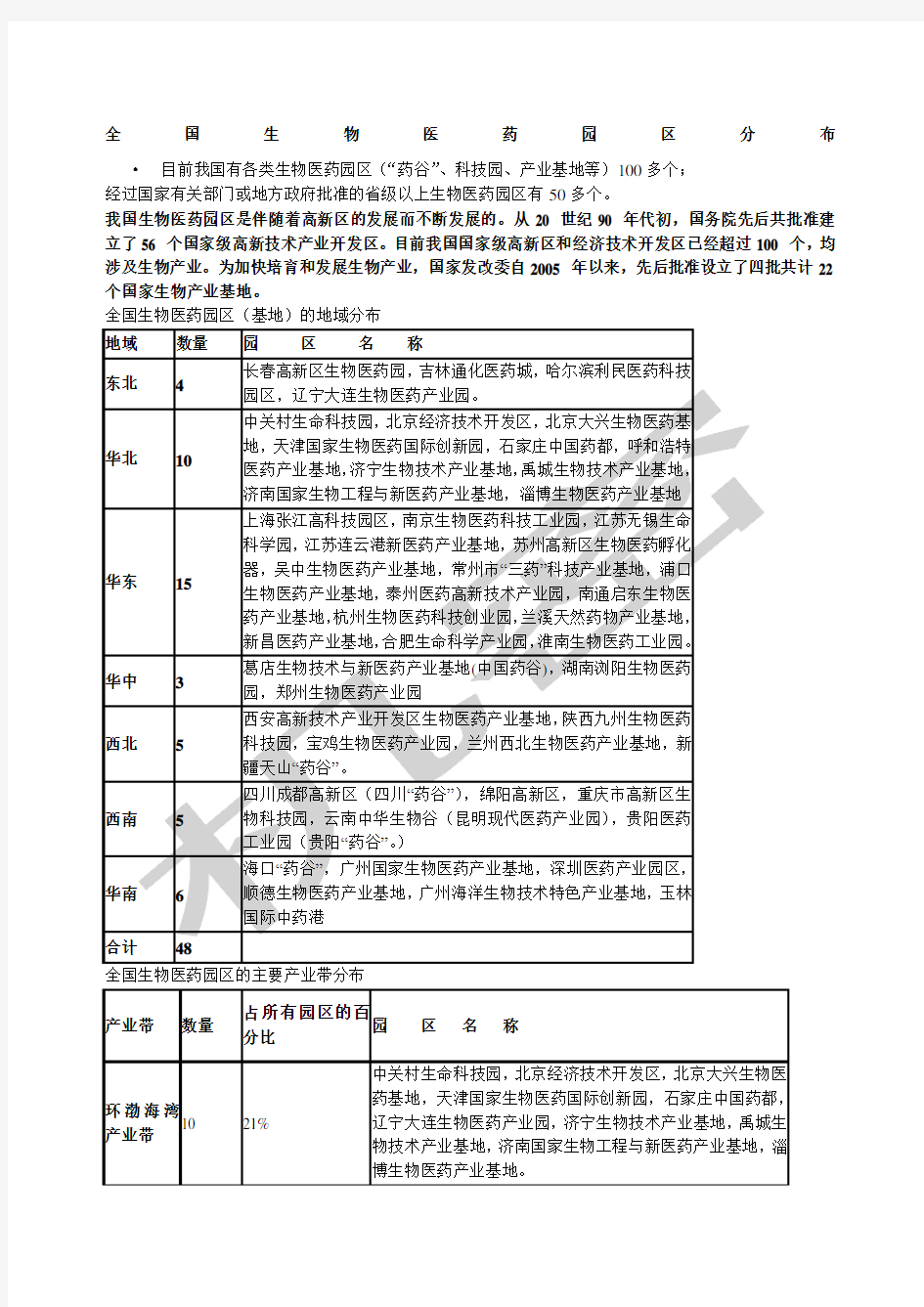 生物医药园区分布