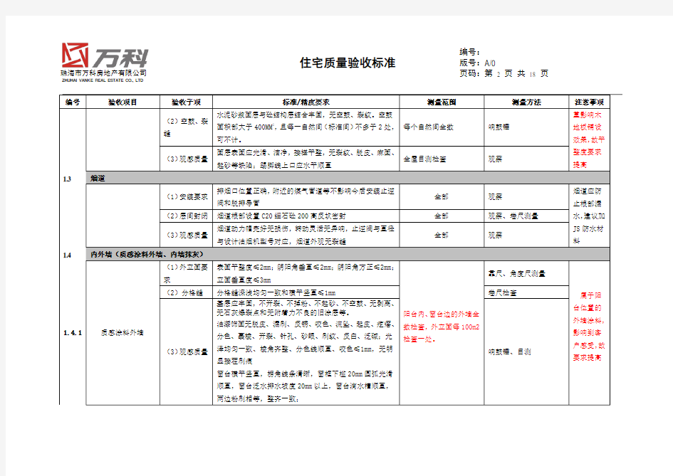 住宅质量验收标准(毛坯及精装修).