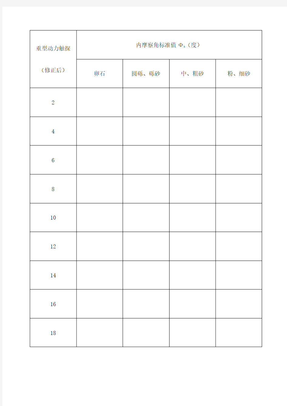 地基土抗剪强度指标Cφ值的确定