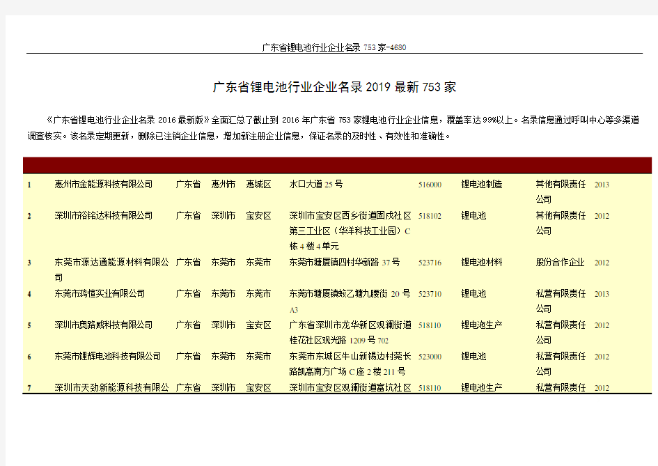 广东省锂电池行业企业名录753家-4680