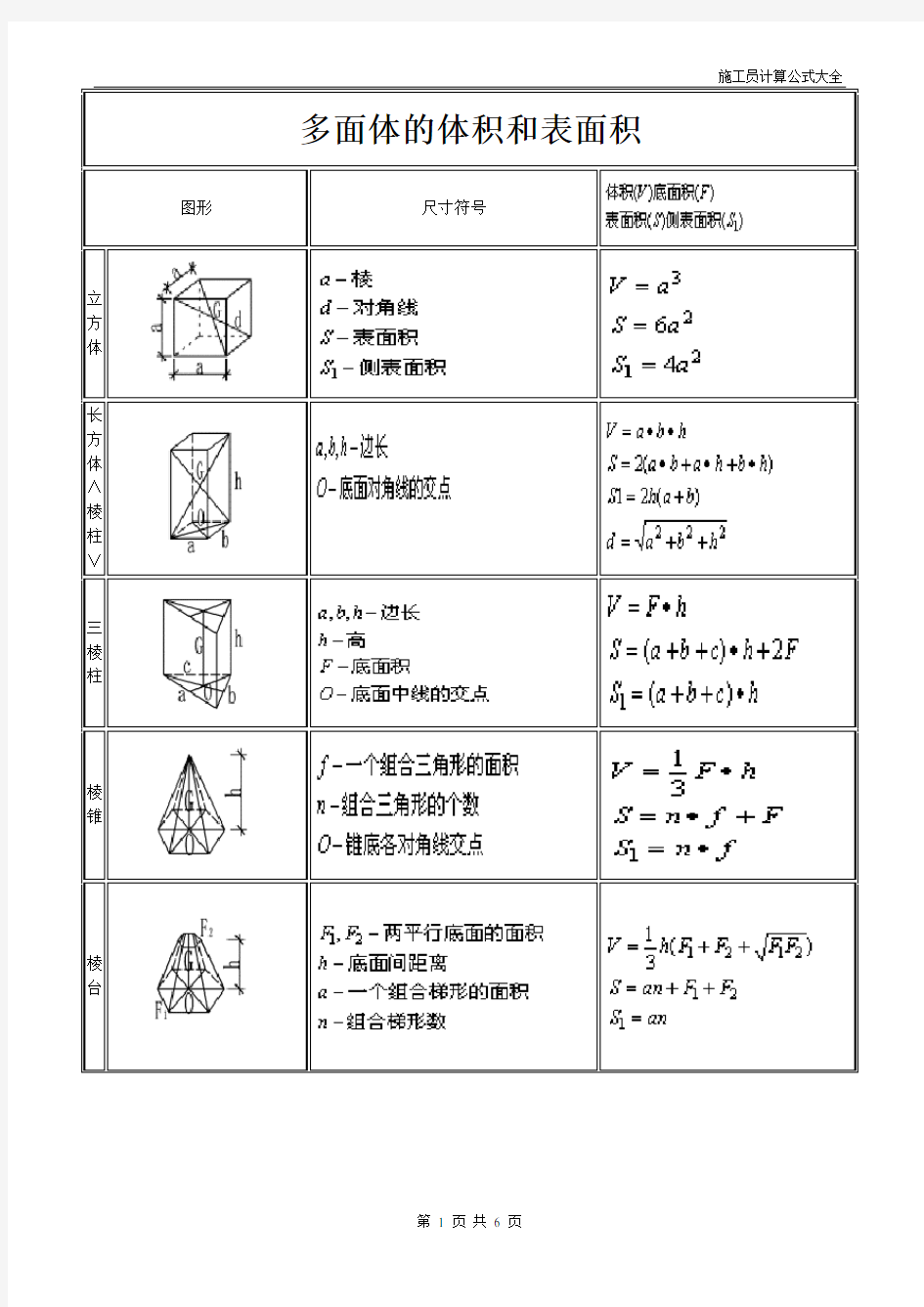 体积、表面积计算公式大全