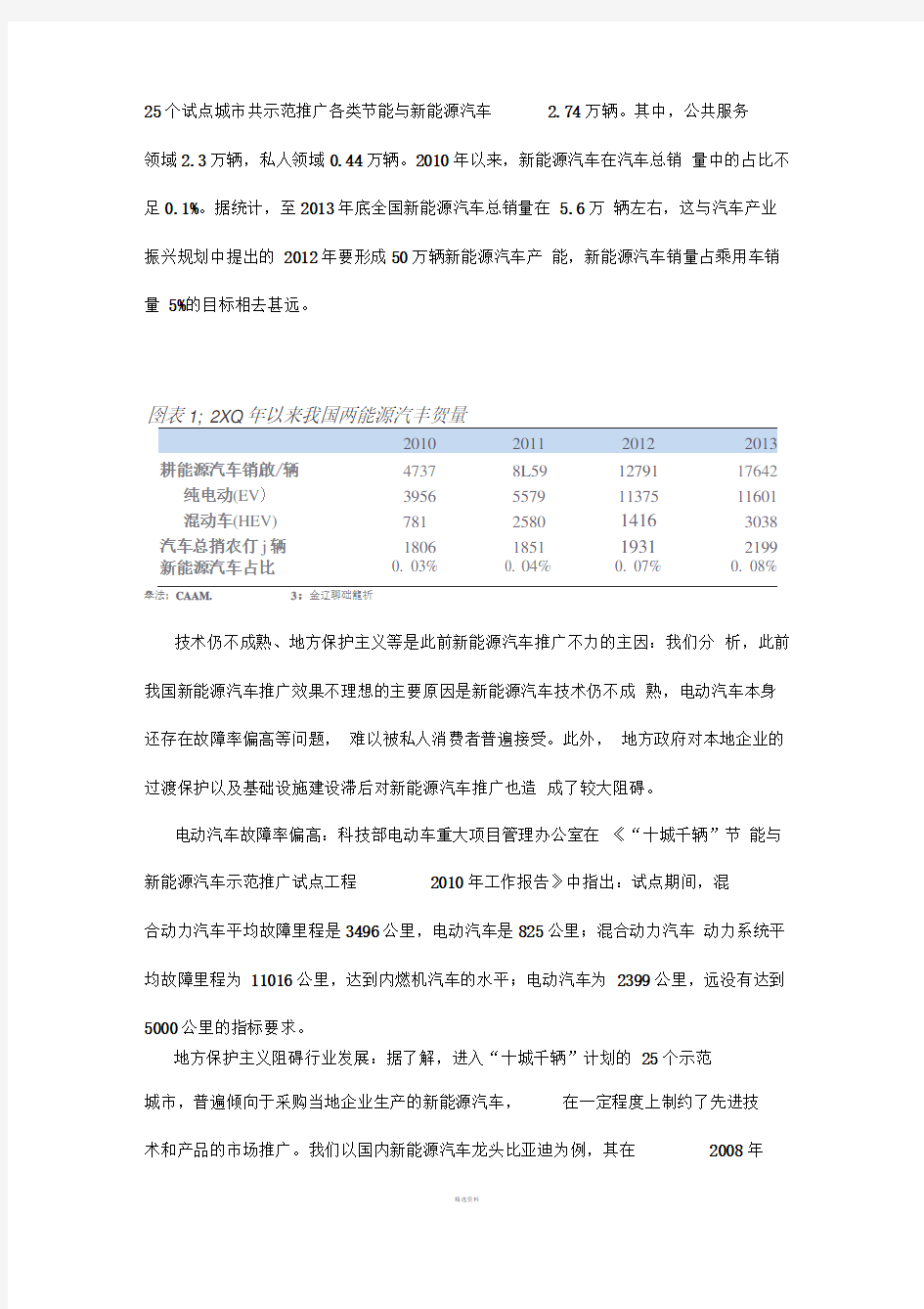 新能源汽车行业研究报告