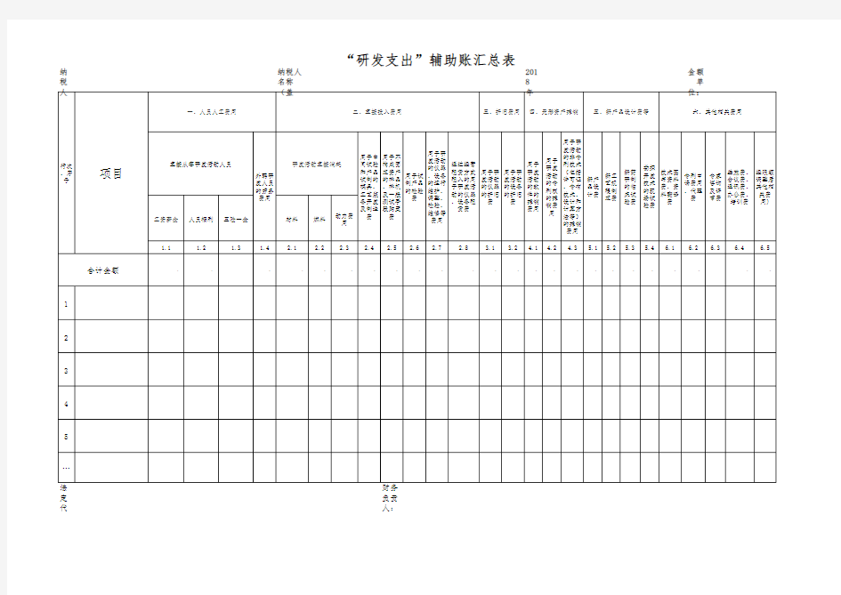 “研发支出”辅助账汇总表