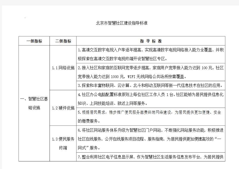 北京地区智慧社区建设指导规范标准