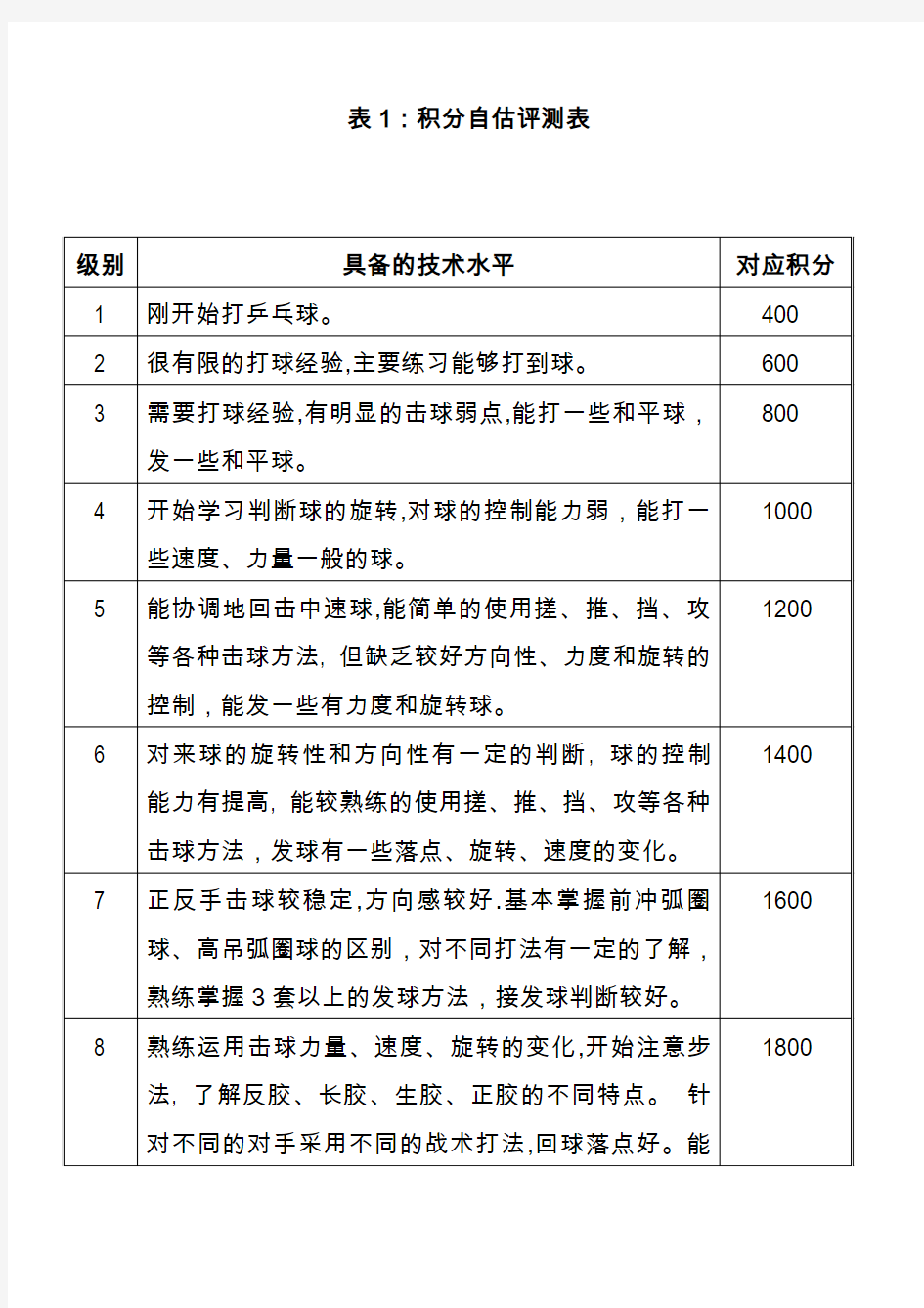 中国乒乓球协会会员积分赛介绍