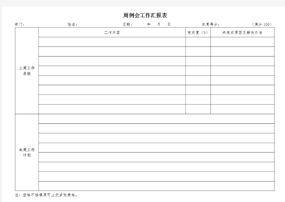 周例会工作汇报表模板