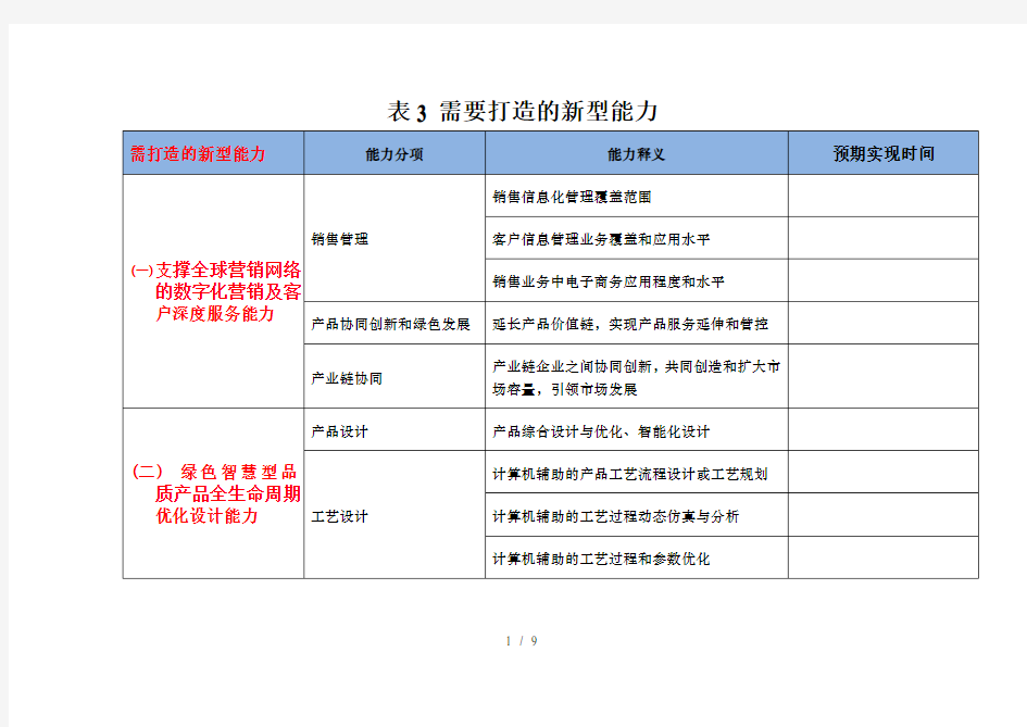 两化融合需要打造的新型能力