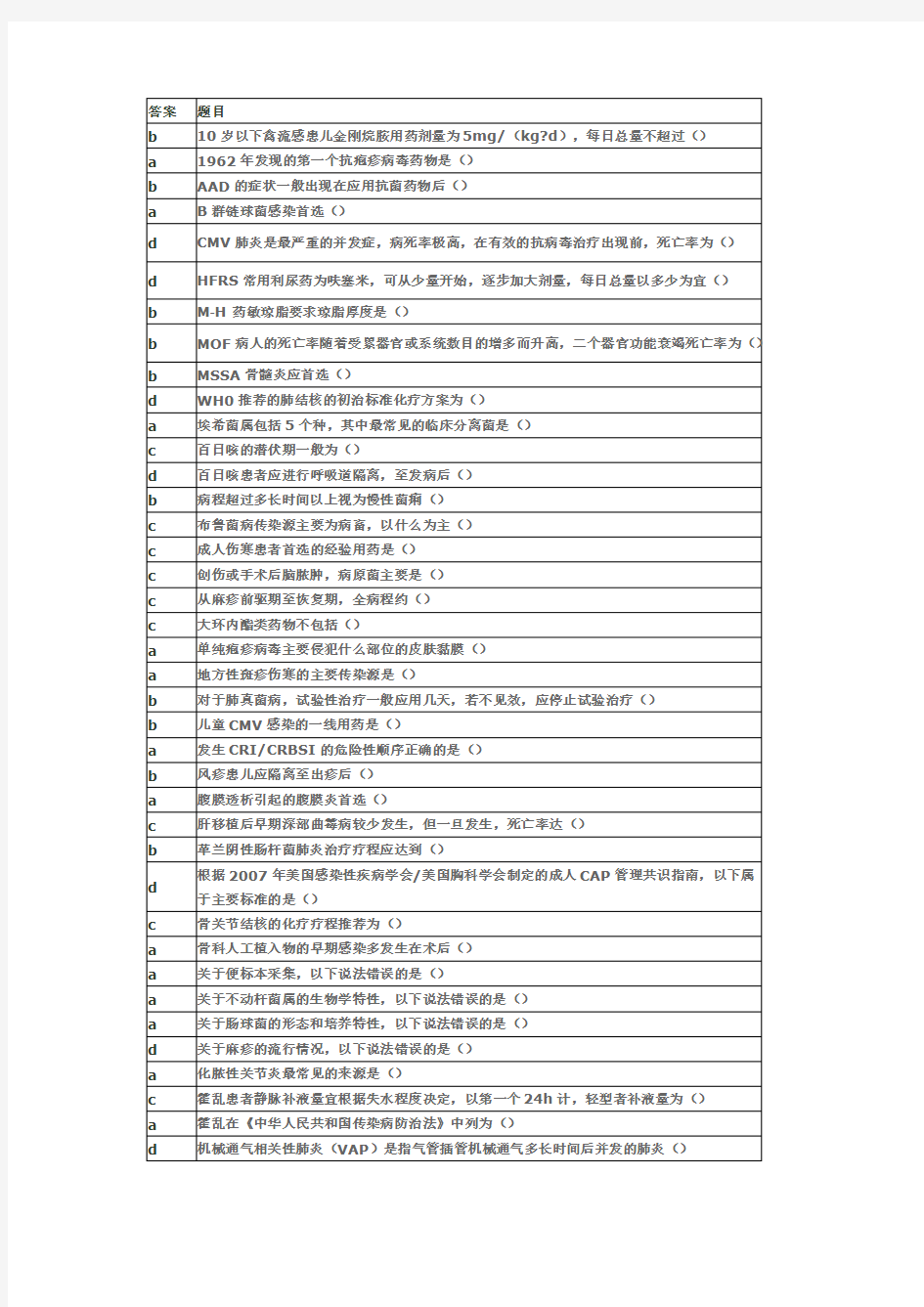 抗菌药物临床合理应用答案