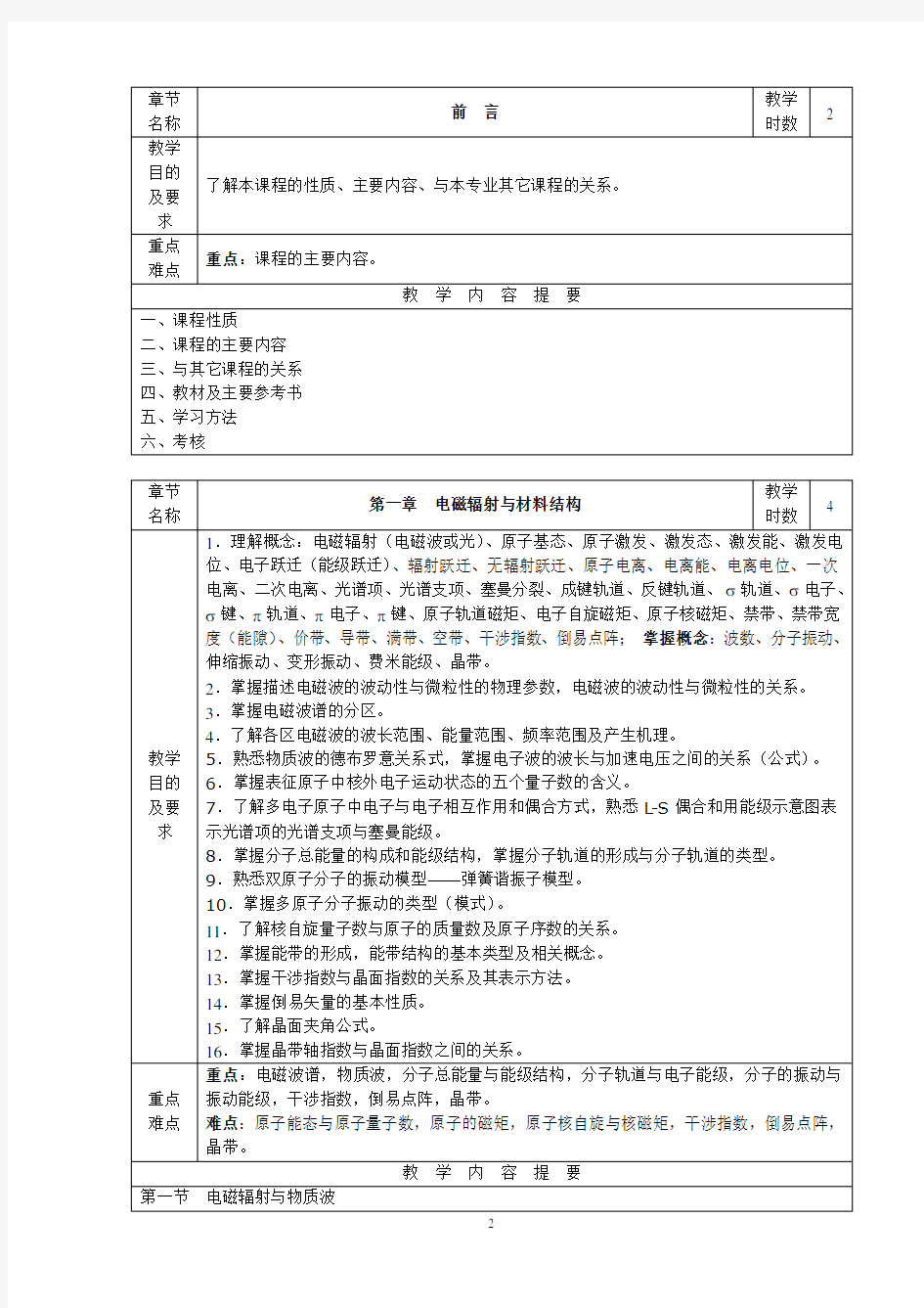 (完整word版)教案-材料现代分析测试方法