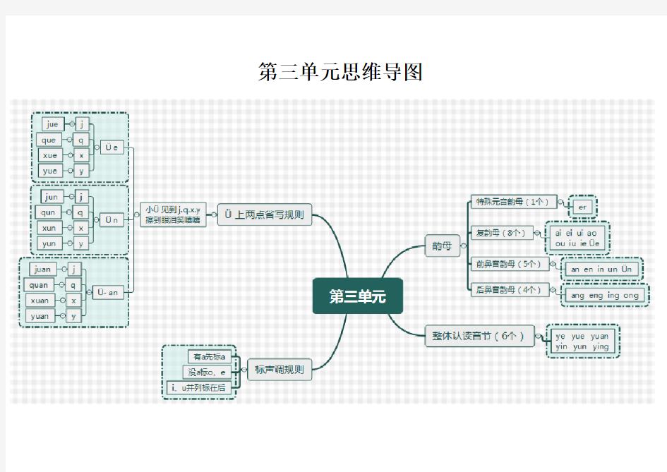 一年级第一学期第二、三单元思维导图