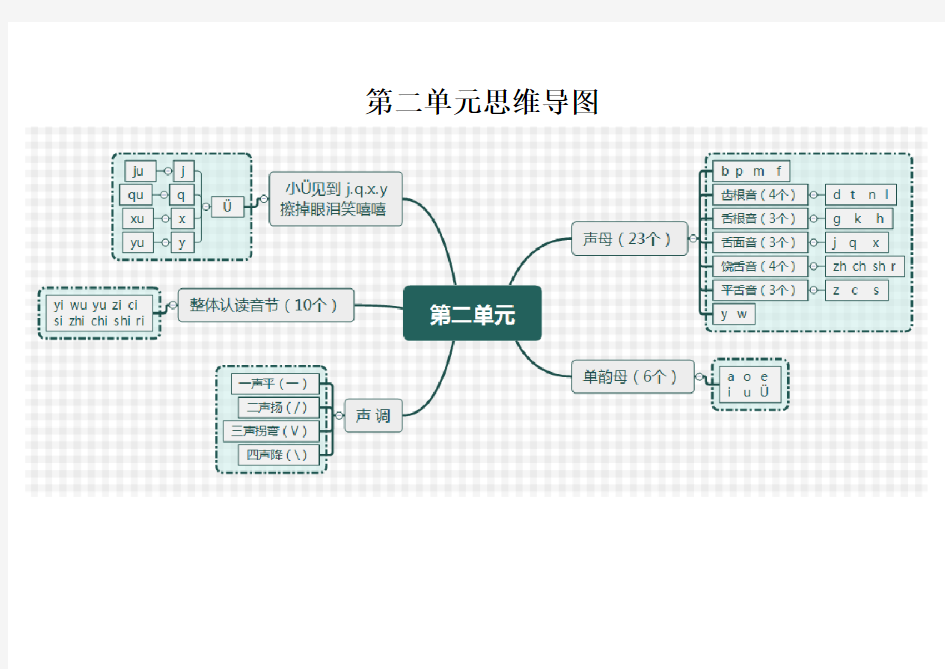 一年级第一学期第二、三单元思维导图