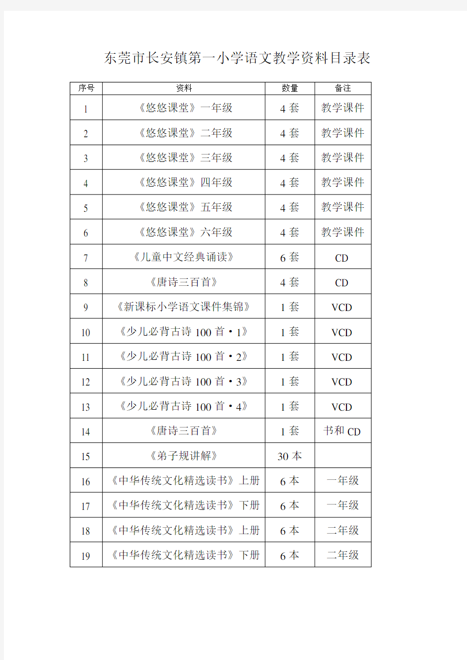 东莞市长安镇第一小学语文教学资料目录表