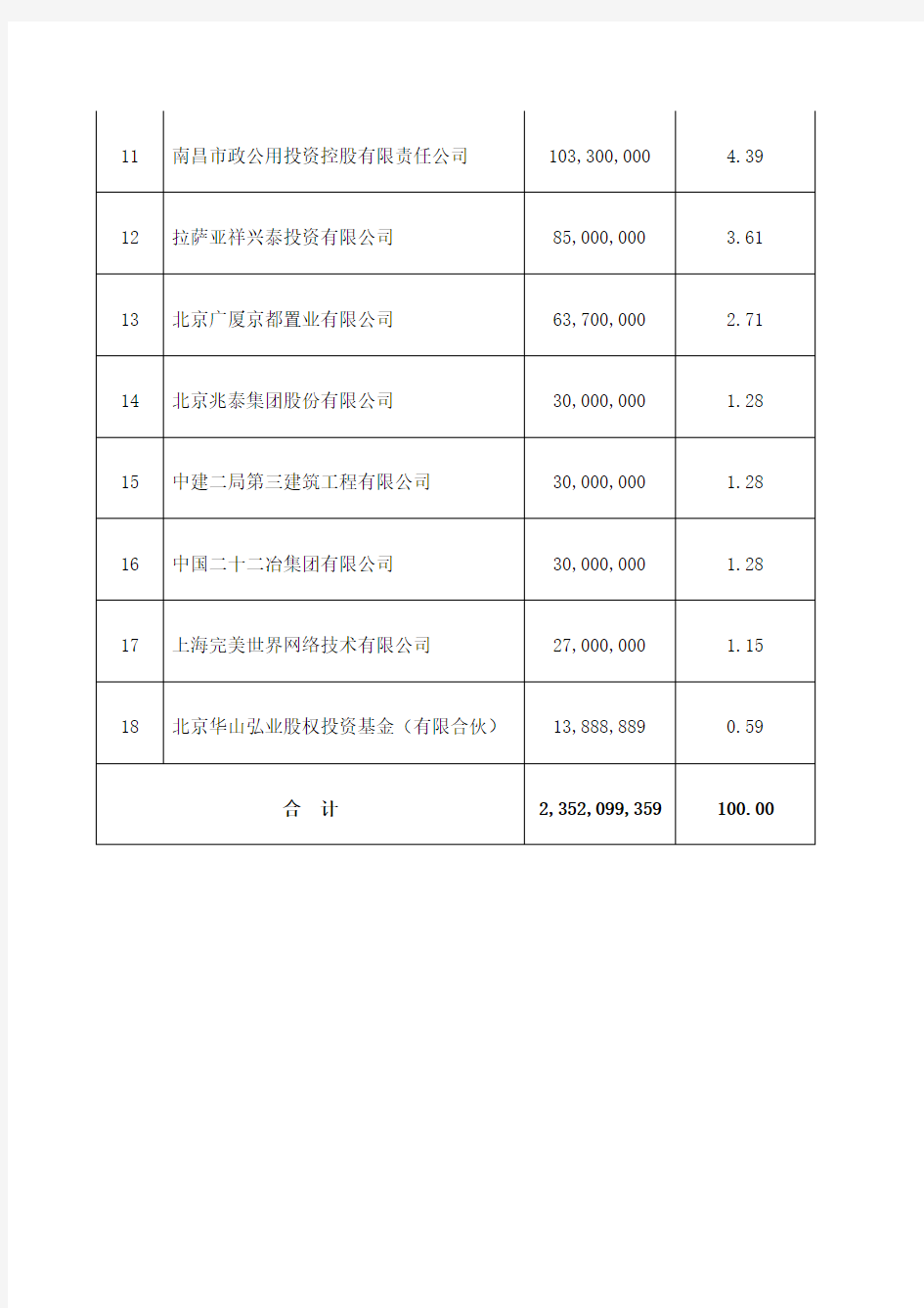 公司股权结构表