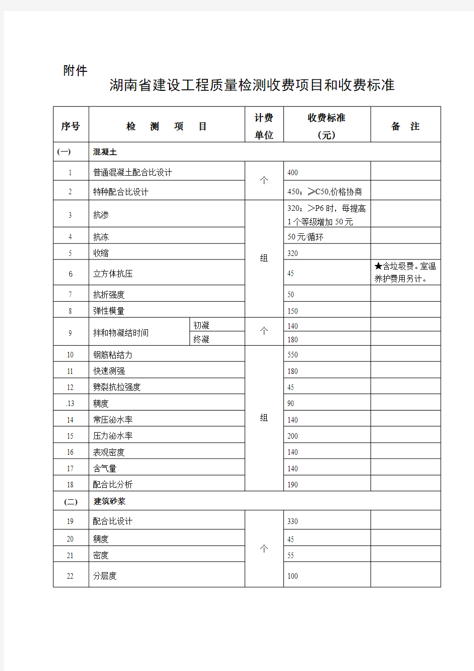 湖南省建设工程质量检测收费项目和收费标准要点