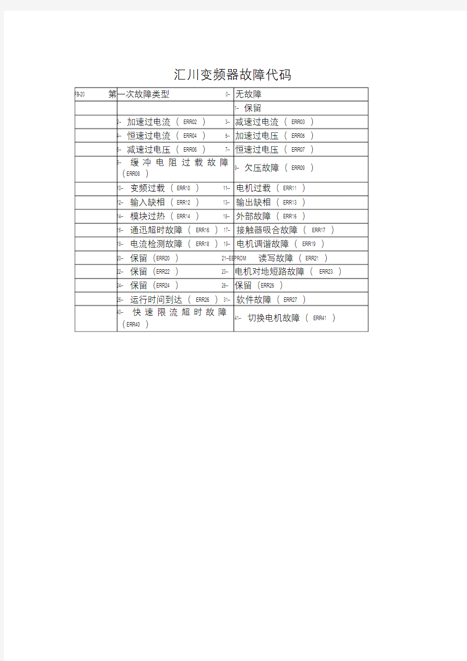 汇川变频器常用参数