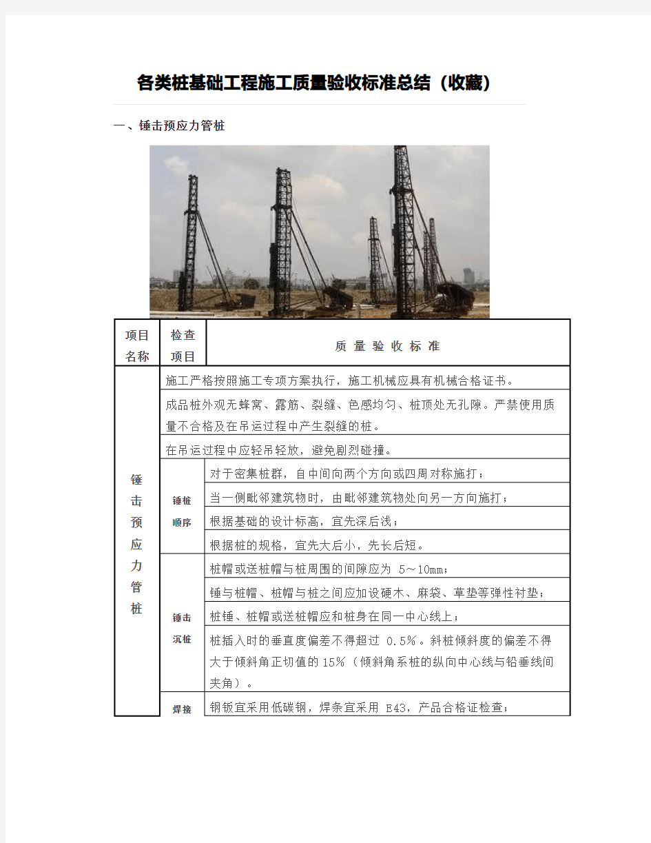 各类桩基础工程施工质量验收标准总结(收藏)