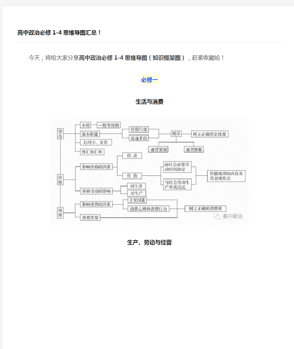 高中政治必修 思维导图汇总