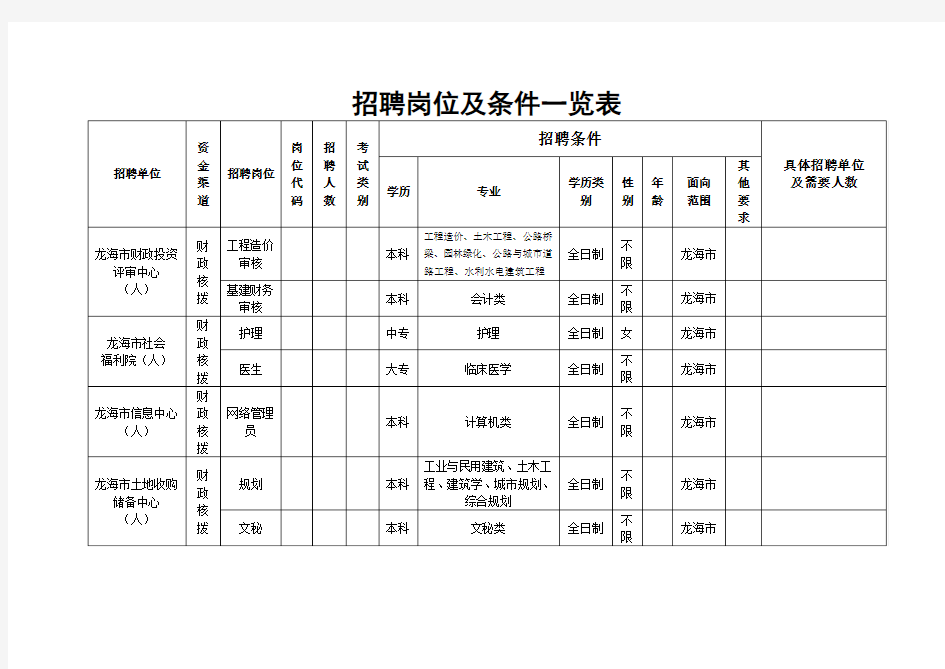 招聘岗位及条件一览表