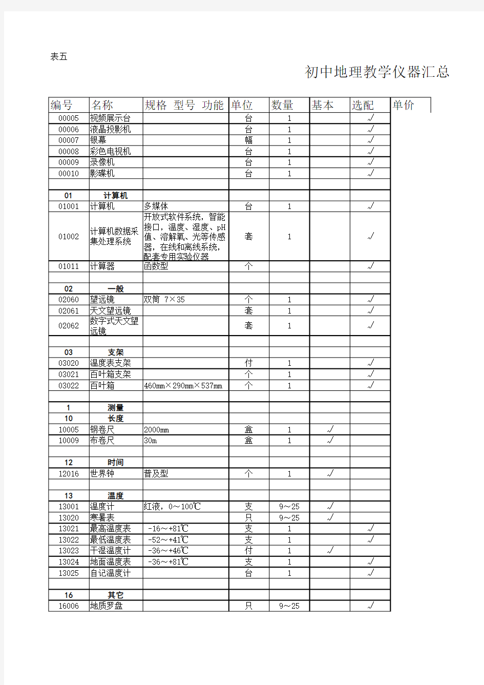 中学理科实验课开出率统计表2017 (1)