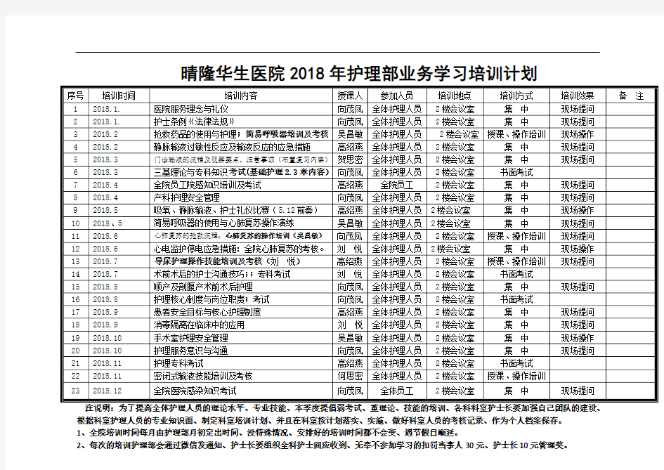 护理部业务学习培训计划表.doc