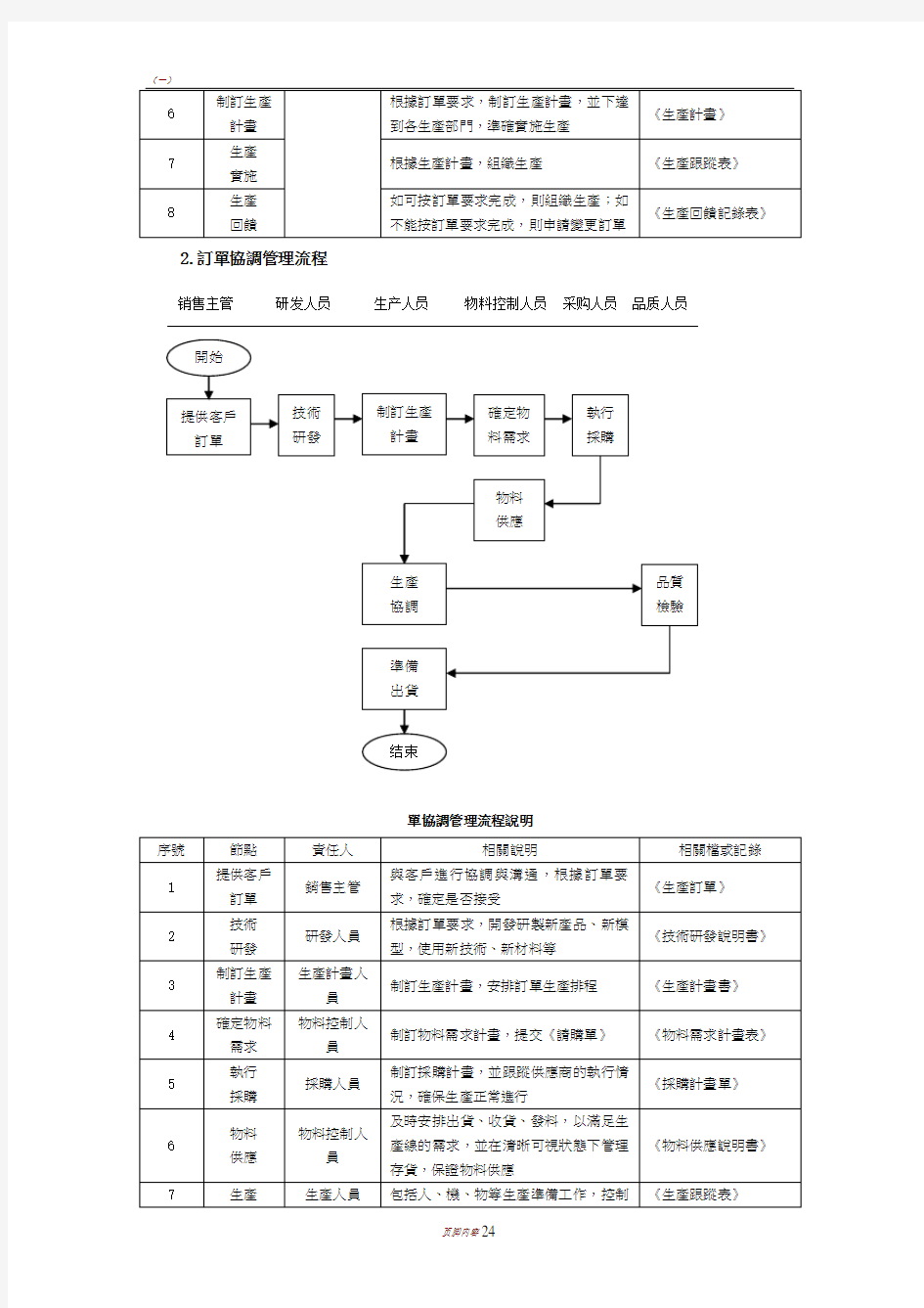 企业生产订单管理流程