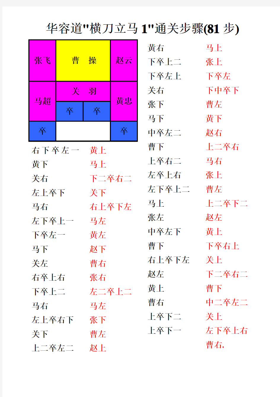 华容道解法带图解超完整直接打印效果