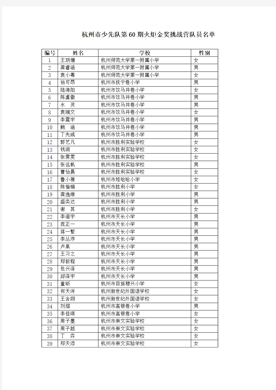 杭州市少先队第60期火炬金奖挑战营队员名单