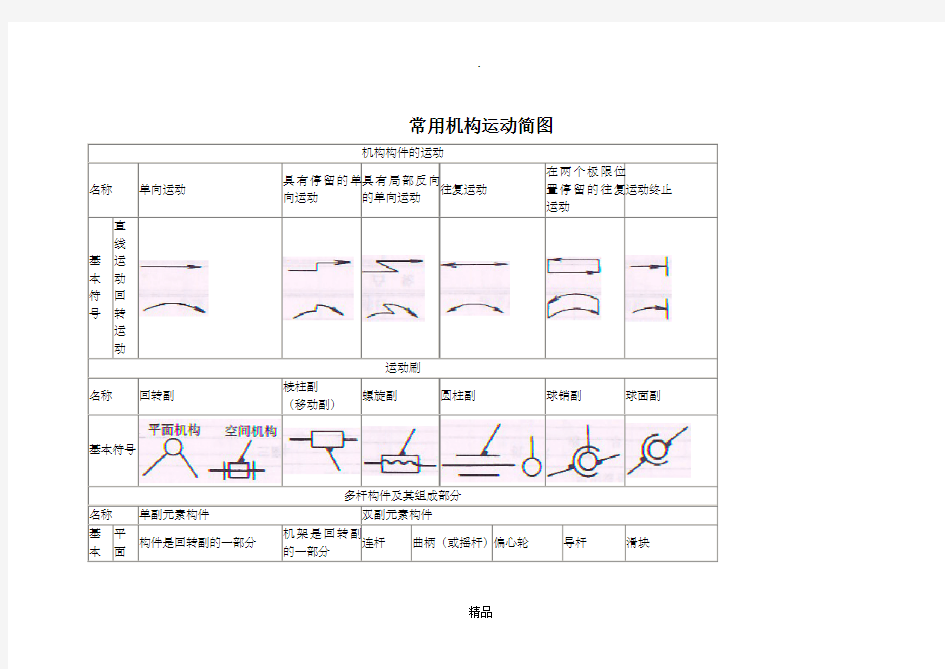 常用机构运动简图