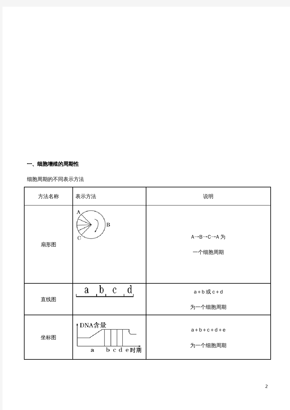 高考生物二轮复习专题05细胞的生命历程教学案